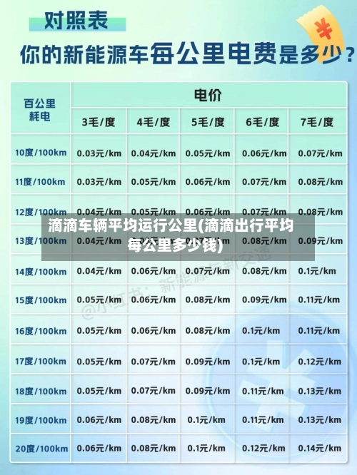 滴滴车辆平均运行公里(滴滴出行平均每公里多少钱)