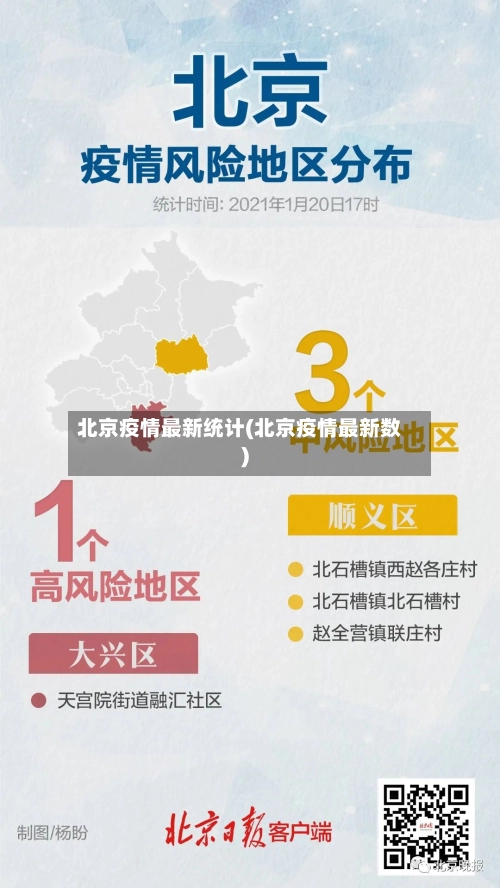 北京疫情最新统计(北京疫情最新数)-第3张图片