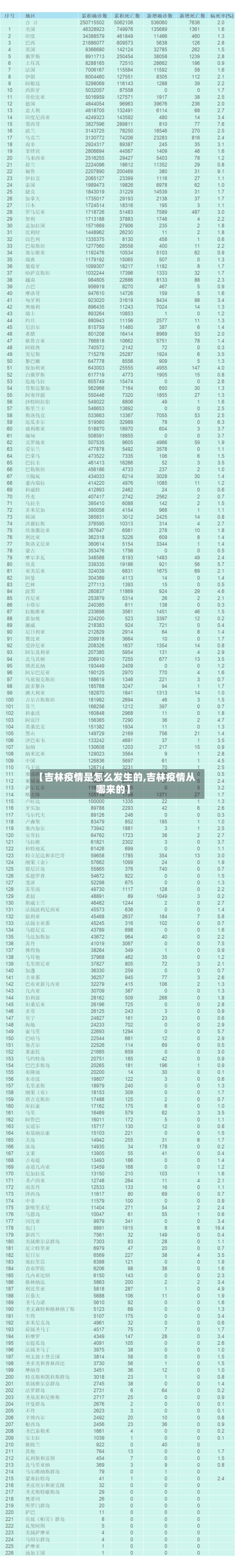 【吉林疫情是怎么发生的,吉林疫情从哪来的】
