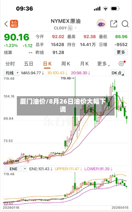 厦门油价/8月26日油价大幅下调