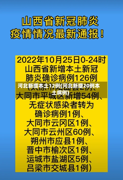 河北新增本土12例(河北新增20例本土病例)-第3张图片