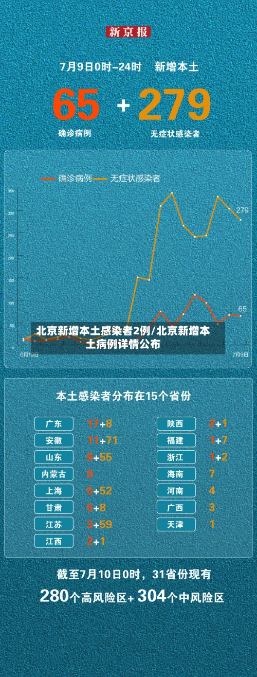 北京新增本土感染者2例/北京新增本土病例详情公布-第2张图片