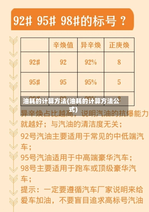 油耗的计算方法(油耗的计算方法公式)