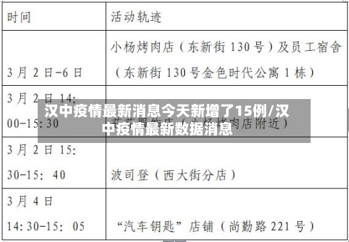 汉中疫情最新消息今天新增了15例/汉中疫情最新数据消息