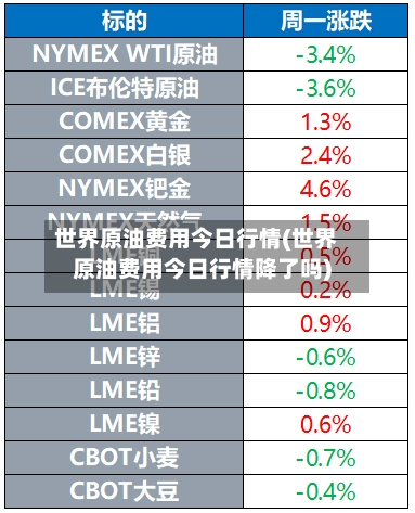 世界原油费用今日行情(世界原油费用今日行情降了吗)-第2张图片