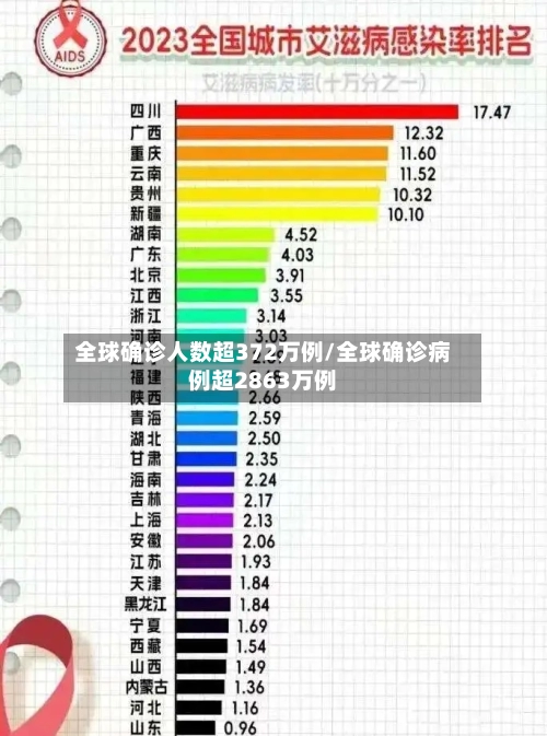 全球确诊人数超372万例/全球确诊病例超2863万例-第2张图片