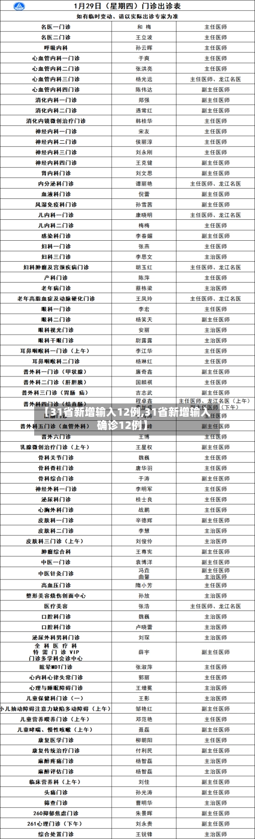 【31省新增输入12例,31省新增输入确诊12例】