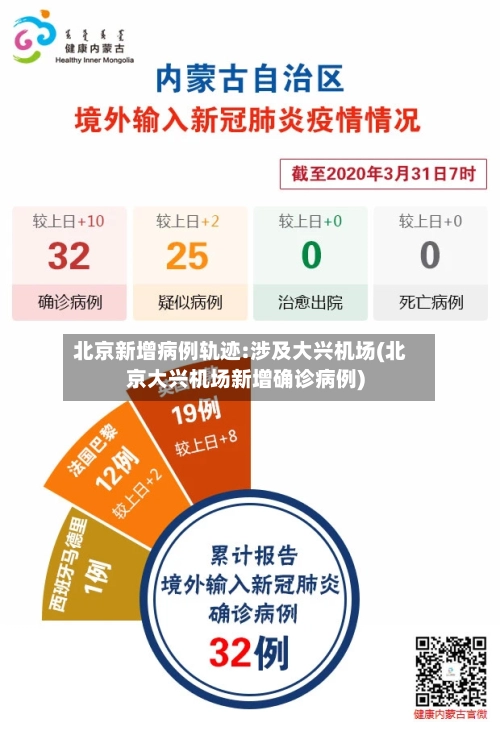 北京新增病例轨迹:涉及大兴机场(北京大兴机场新增确诊病例)-第2张图片