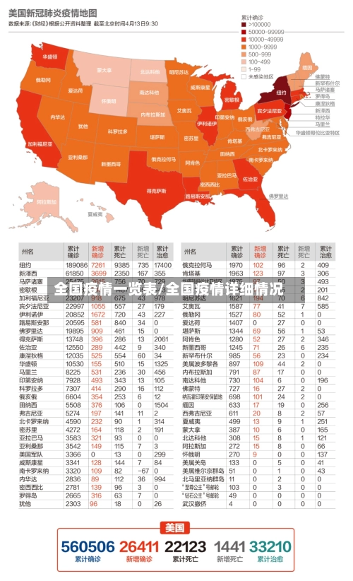 全国疫情一览表/全国疫情详细情况