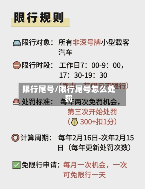 限行尾号/限行尾号怎么处罚