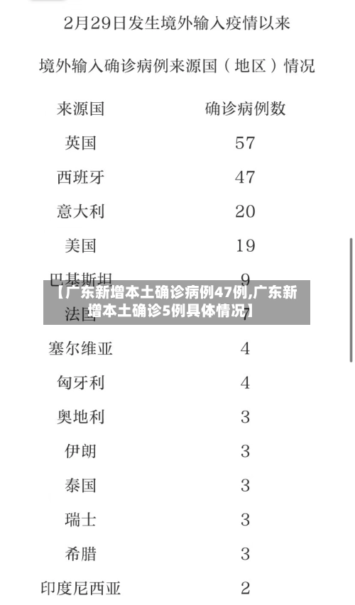 【广东新增本土确诊病例47例,广东新增本土确诊5例具体情况】