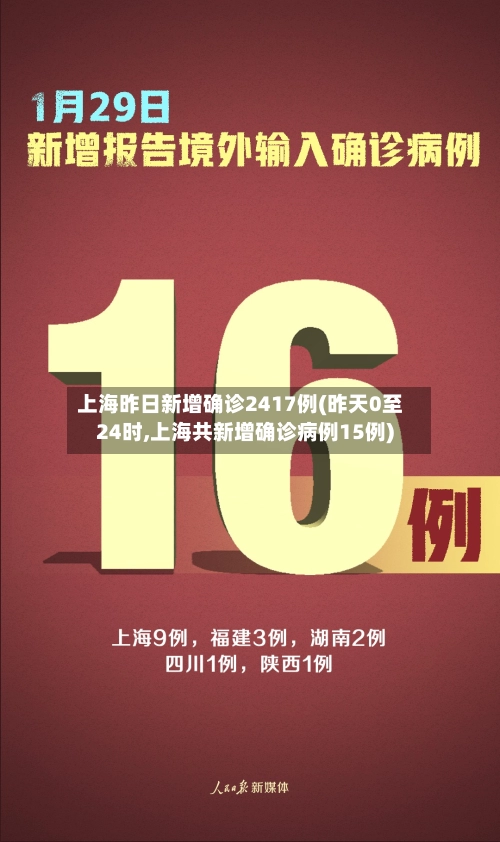 上海昨日新增确诊2417例(昨天0至24时,上海共新增确诊病例15例)