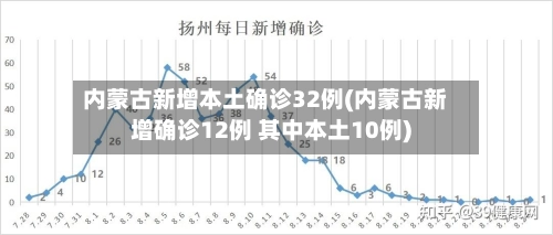 内蒙古新增本土确诊32例(内蒙古新增确诊12例 其中本土10例)-第2张图片