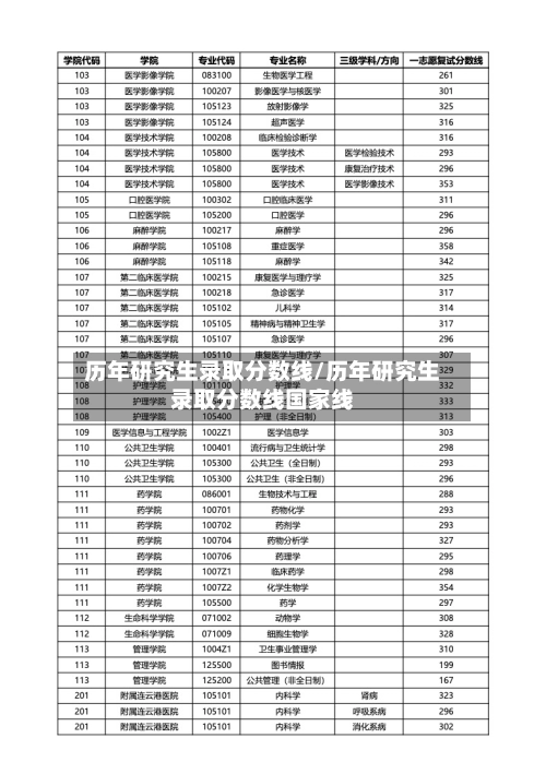 历年研究生录取分数线/历年研究生录取分数线国家线