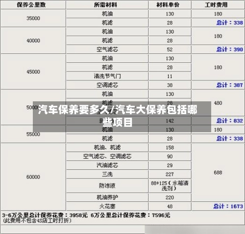 汽车保养要多久/汽车大保养包括哪些项目