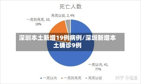深圳本土新增19例病例/深圳新增本土确诊9例-第2张图片