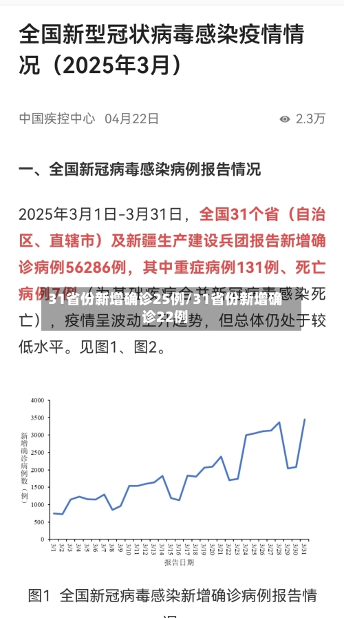 31省份新增确诊25例/31省份新增确诊22例-第3张图片