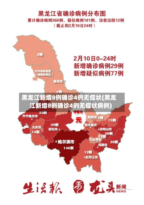 黑龙江新增8例确诊4例无症状(黑龙江新增8例确诊4例无症状病例)-第2张图片