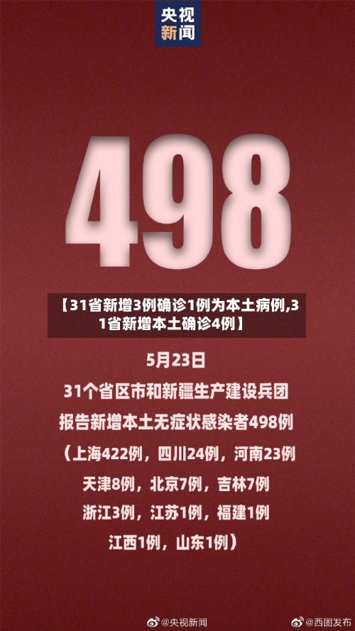 【31省新增3例确诊1例为本土病例,31省新增本土确诊4例】