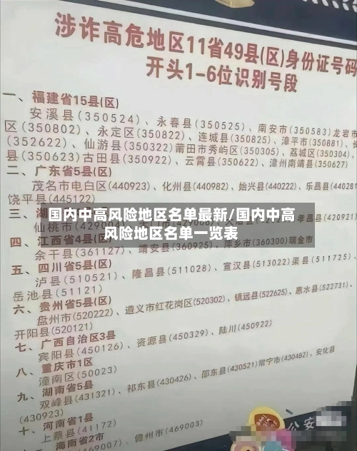 国内中高风险地区名单最新/国内中高风险地区名单一览表-第3张图片