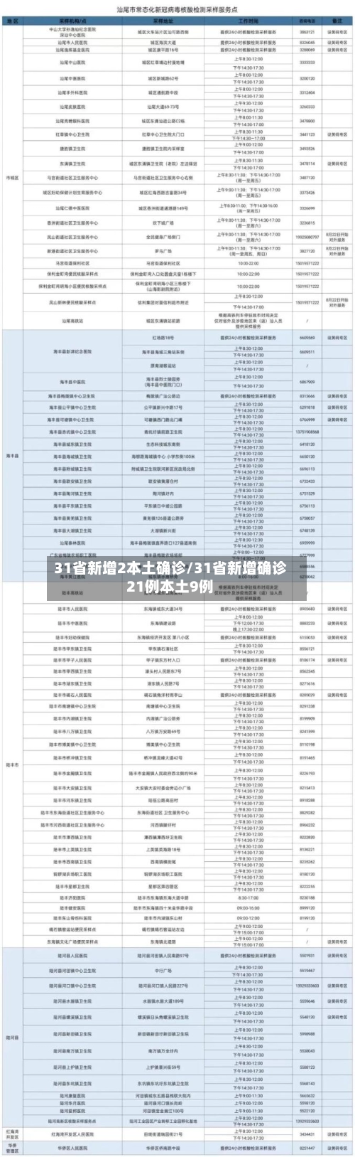 31省新增2本土确诊/31省新增确诊21例本土9例