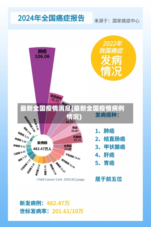 最新全国疫情消息(最新全国疫情病例情况)