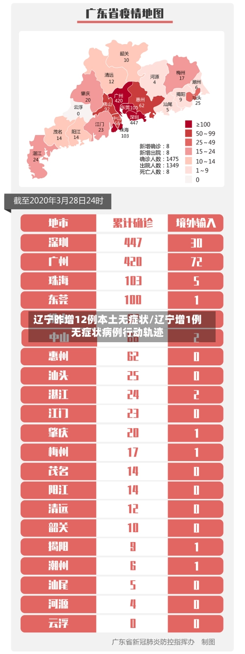辽宁昨增12例本土无症状/辽宁增1例无症状病例行动轨迹-第3张图片