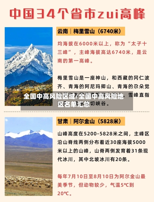 全国中高风险区域/全国中高风险地区名单汇总