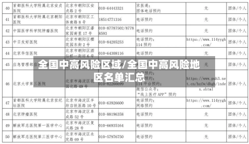 全国中高风险区域/全国中高风险地区名单汇总-第3张图片