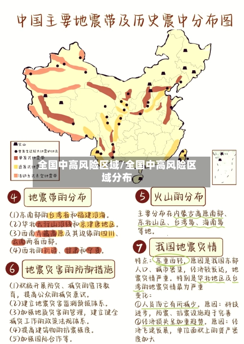 全国中高风险区域/全国中高风险区域分布