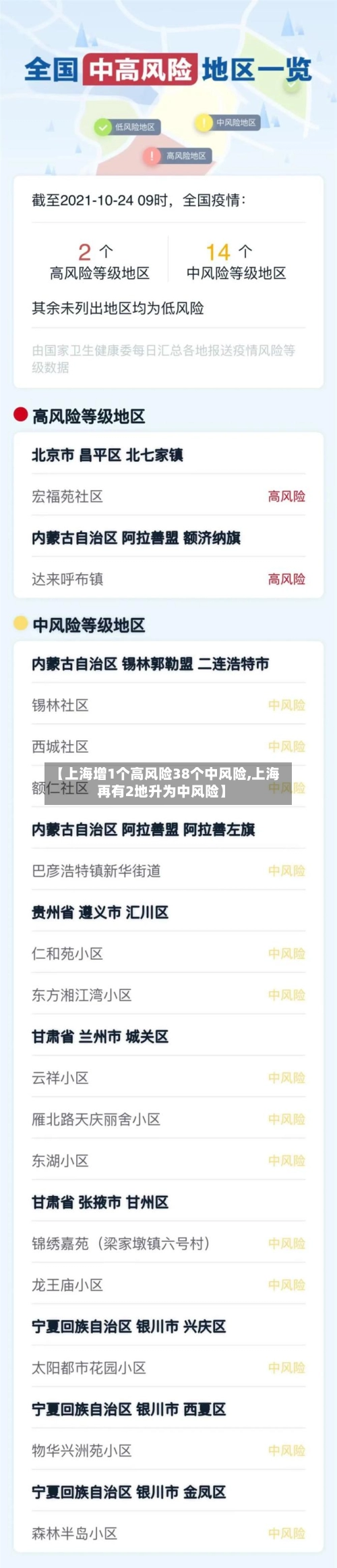 【上海增1个高风险38个中风险,上海再有2地升为中风险】