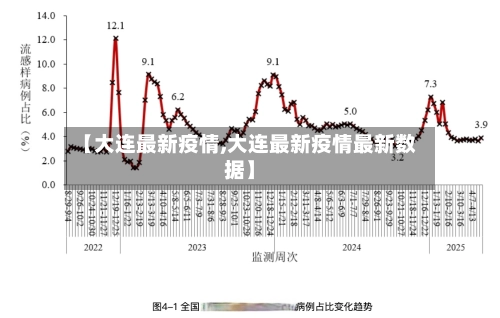 【大连最新疫情,大连最新疫情最新数据】-第2张图片