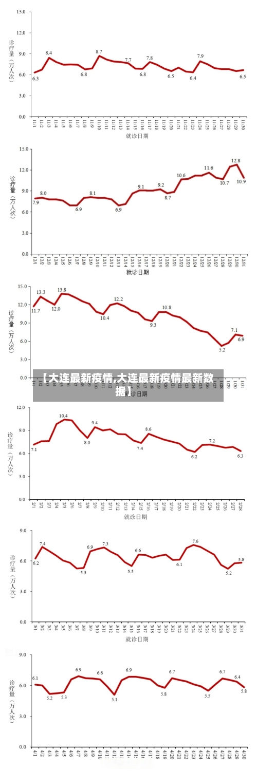 【大连最新疫情,大连最新疫情最新数据】-第3张图片