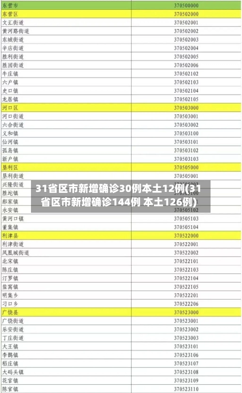 31省区市新增确诊30例本土12例(31省区市新增确诊144例 本土126例)