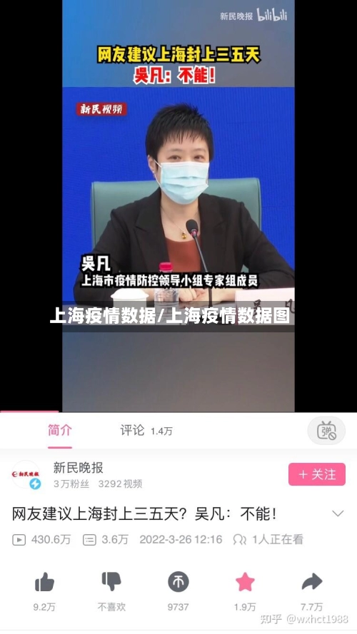 上海疫情数据/上海疫情数据图