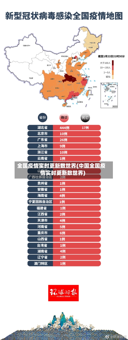 全国疫情实时更新数世界(中国全国疫情实时更新数世界)-第2张图片