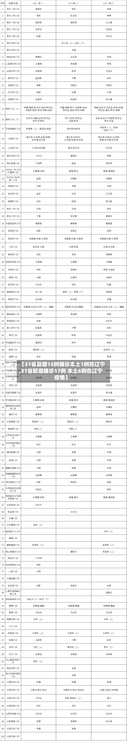 【31省新增15例确诊本土1例在辽宁,31省新增确诊17例 本土6例在辽宁疫情】-第2张图片