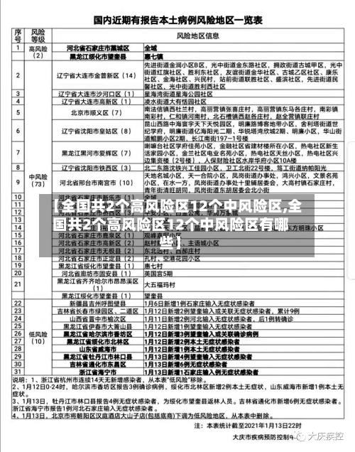 【全国共2个高风险区12个中风险区,全国共2个高风险区12个中风险区有哪些】