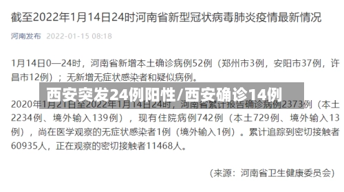 西安突发24例阳性/西安确诊14例-第3张图片
