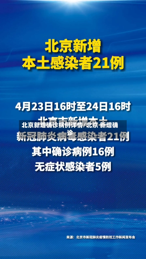 北京新增确诊病例详情/北京 新增确诊