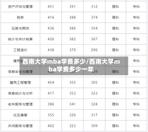 西南大学mba学费多少/西南大学mba学费多少一年-第3张图片