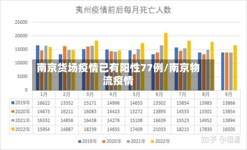 南京货场疫情已有阳性77例/南京物流疫情