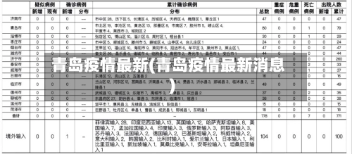 青岛疫情最新(青岛疫情最新消息)-第2张图片