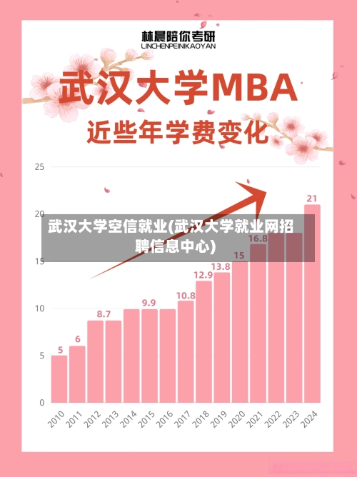 武汉大学空信就业(武汉大学就业网招聘信息中心)-第3张图片