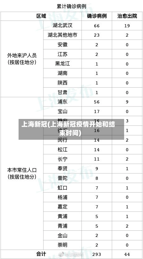 上海新冠(上海新冠疫情开始和结束时间)