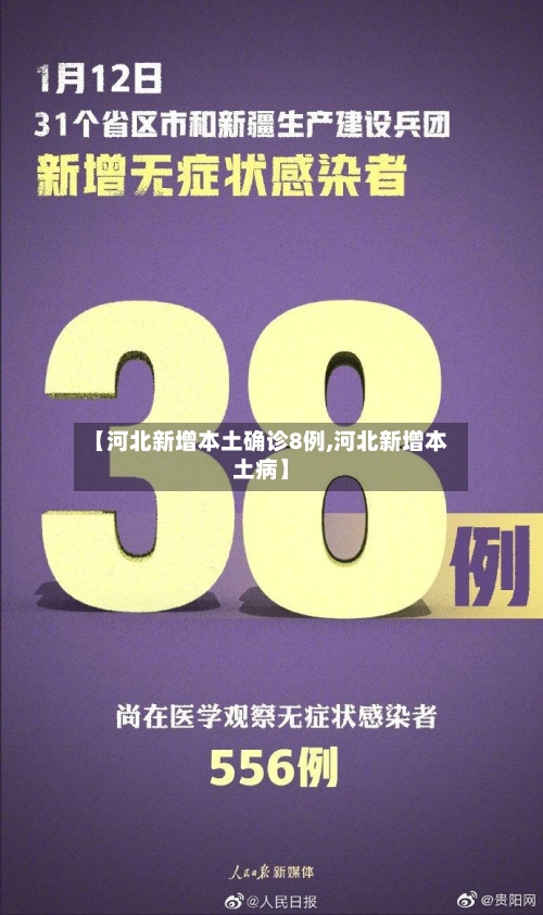 【河北新增本土确诊8例,河北新增本土病】