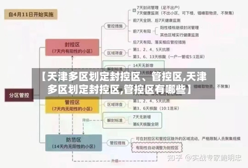 【天津多区划定封控区、管控区,天津多区划定封控区,管控区有哪些】-第3张图片