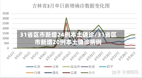 31省区市新增24例本土确诊/31省区市新增20例本土确诊病例-第3张图片