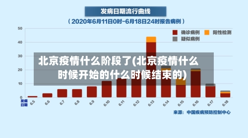 北京疫情什么阶段了(北京疫情什么时候开始的什么时候结束的)