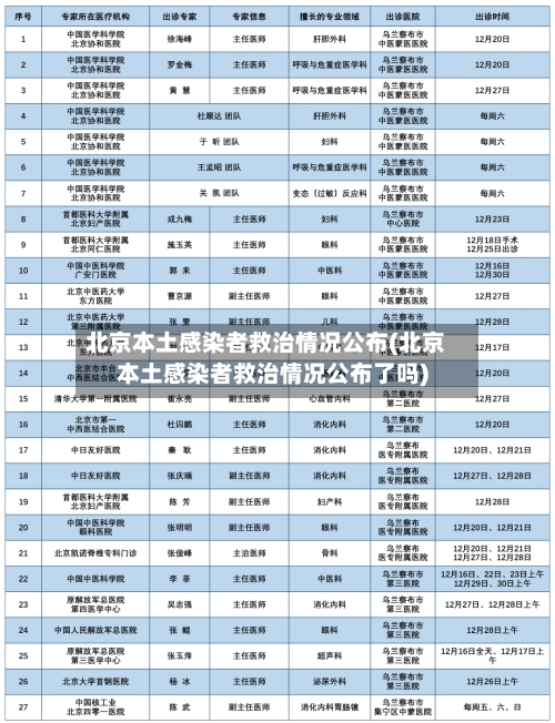北京本土感染者救治情况公布(北京本土感染者救治情况公布了吗)